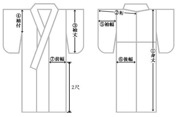 採寸のイメージ